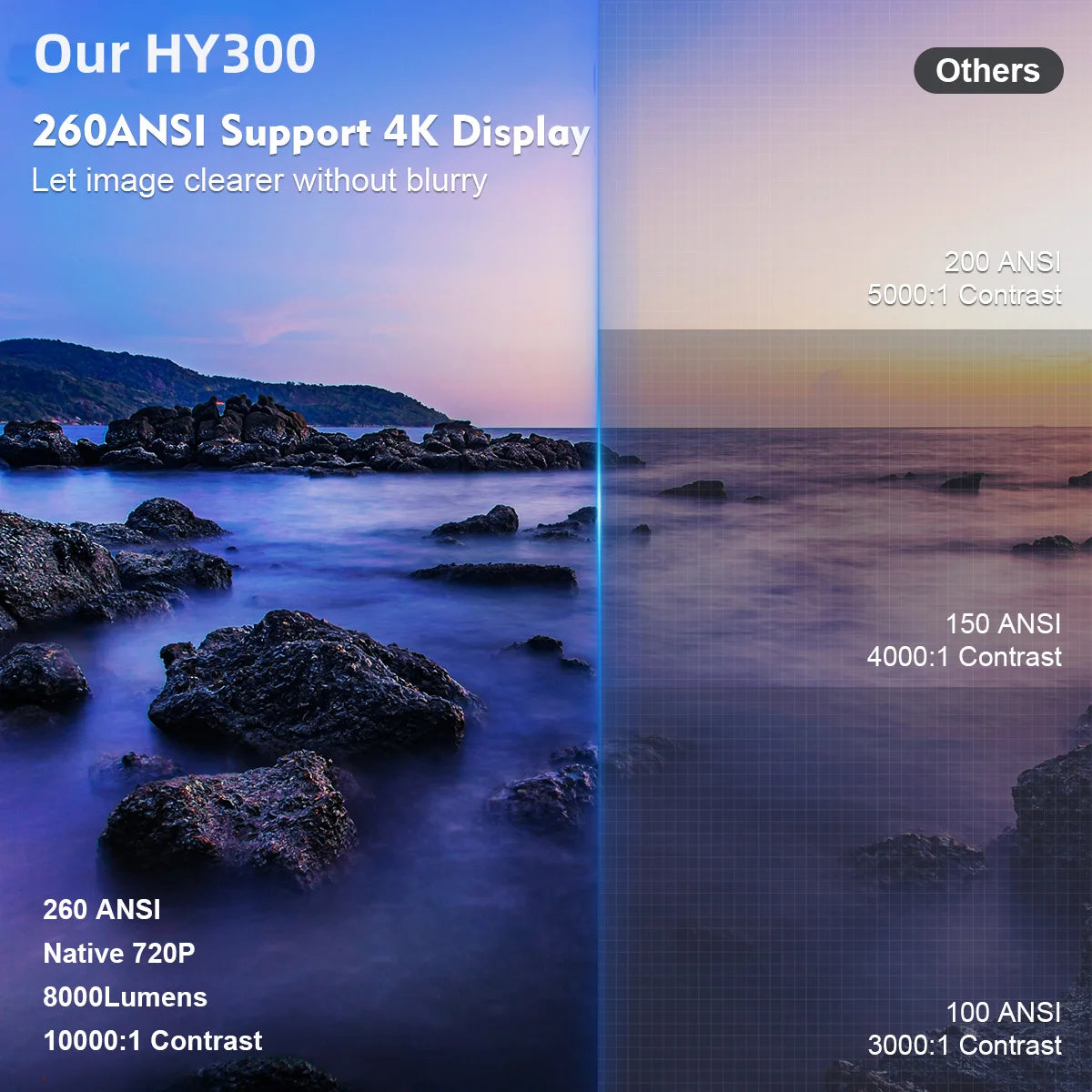 Miniproyector inteligente HY300 – Android 12, LED portátil, compatible con 1080p